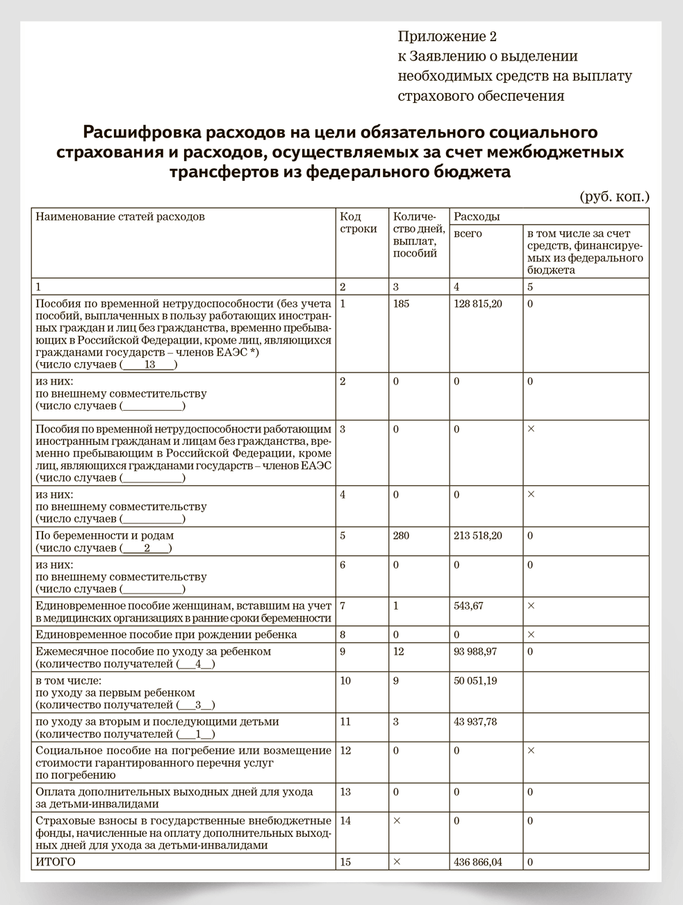 Счет средств фонда социального страхования