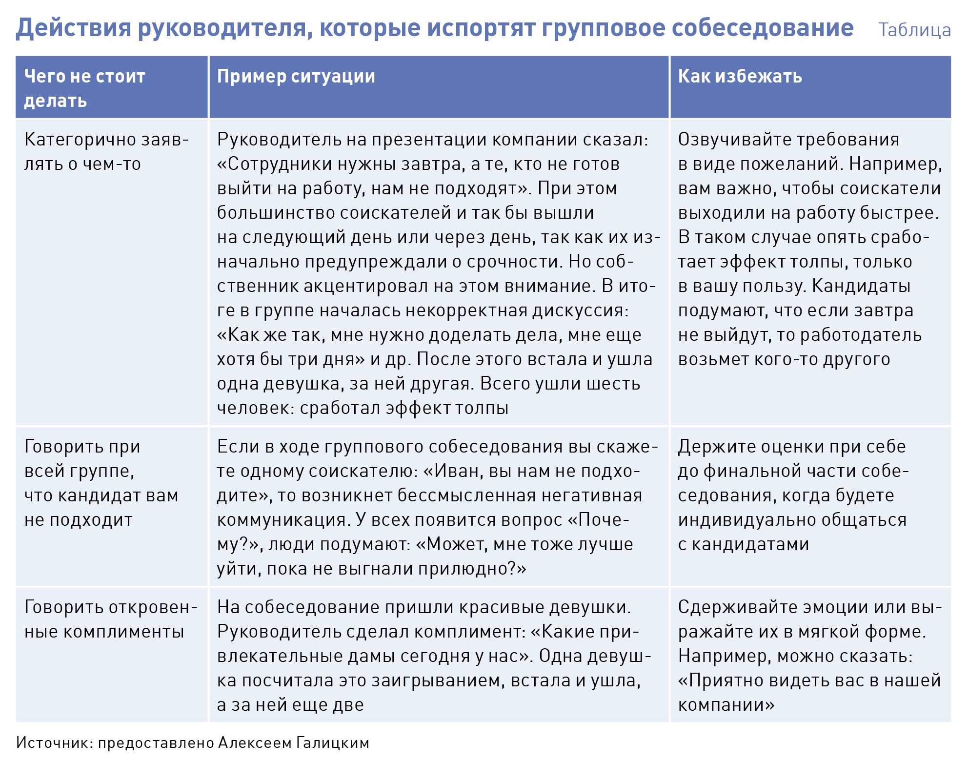 Собеседования на работу примеры диалога