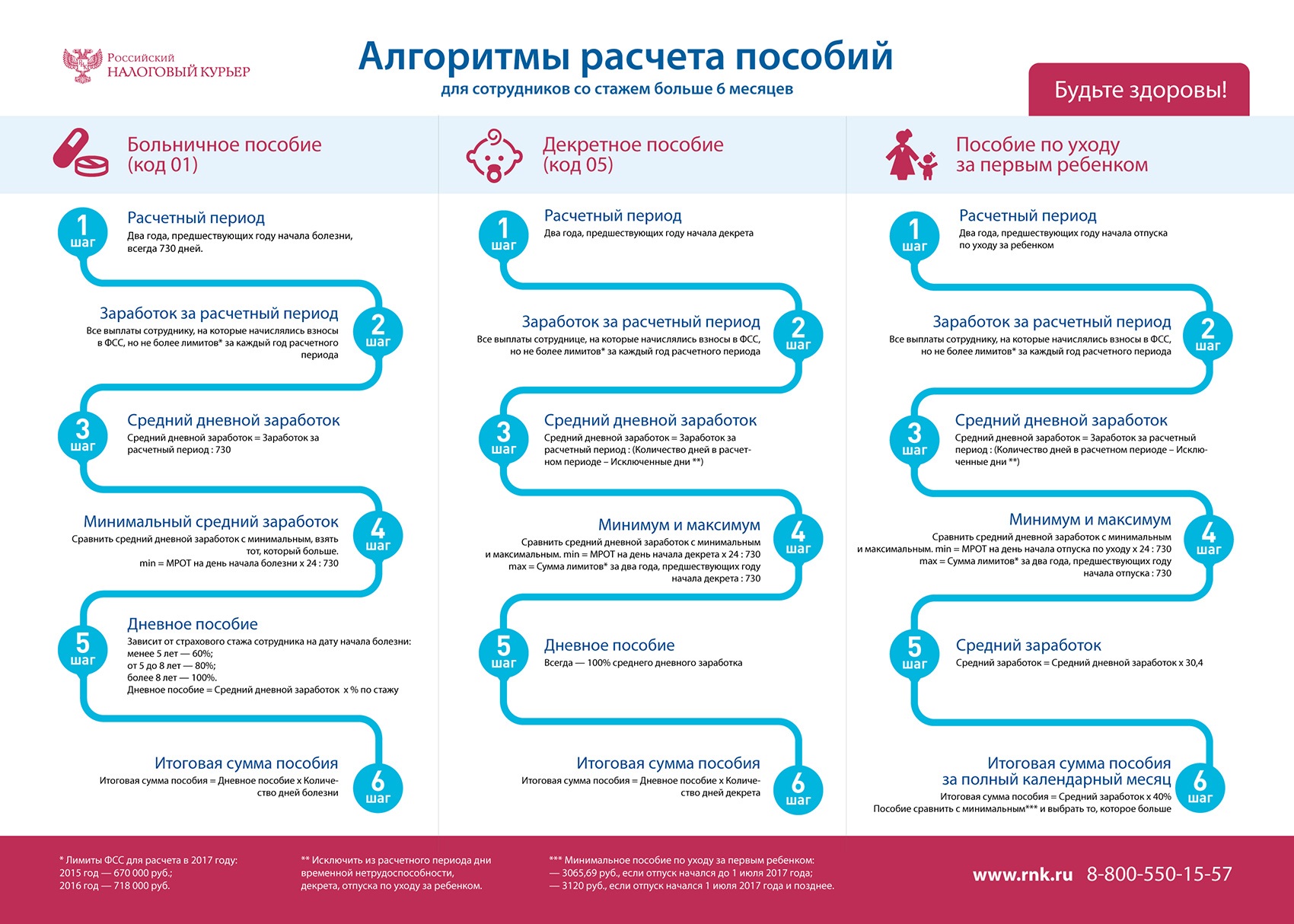 Выгодно брать больничный в мае 2024. Инфографика юрист.