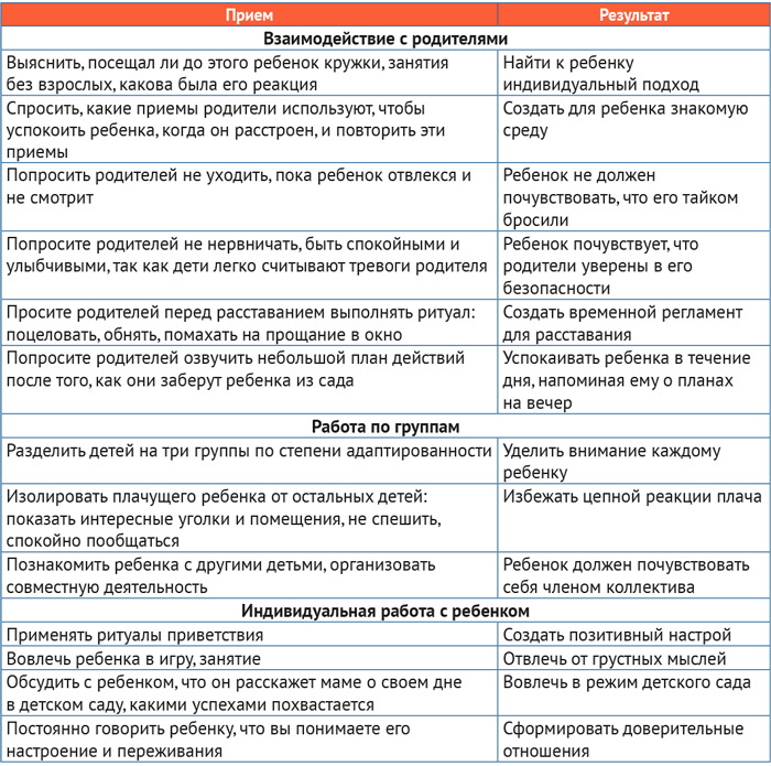 Как успокоить ребенка, который плачет в детском саду: четыре приема ...
