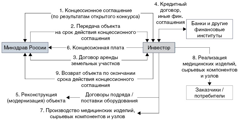 Финансово правовая схема проекта