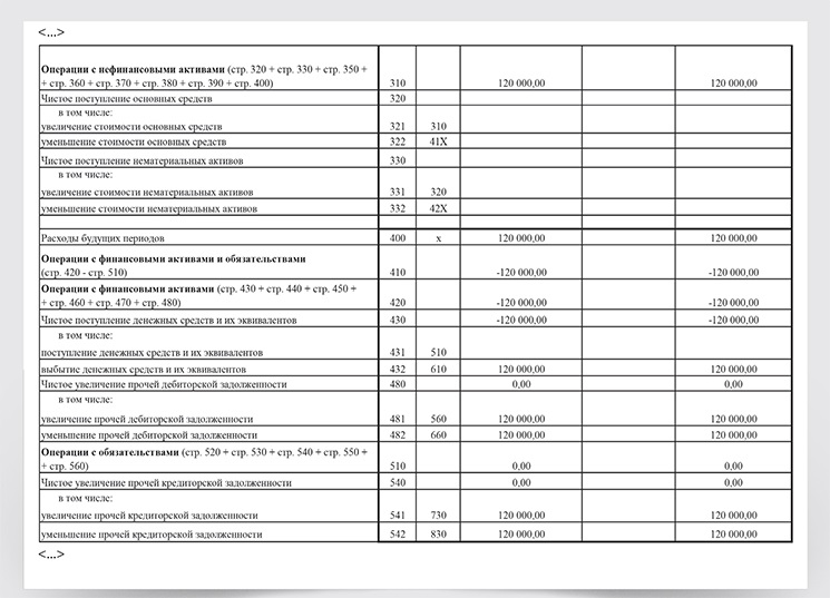 Строка 2120 отчета о финансовых результатах