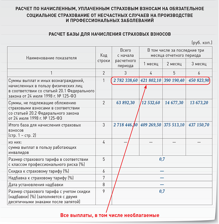 Максимальная компенсация по осаго