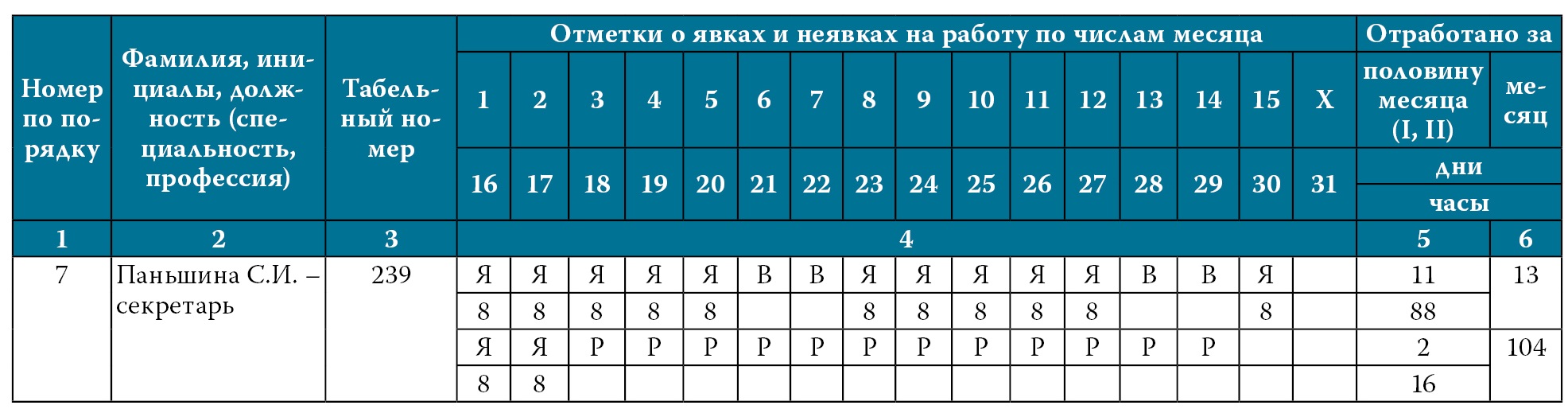 Табель больничного листа. Отпуск по беременности и родам в табеле. Отпуск по беременности и родам в табеле учета рабочего времени. Код в табеле отпуск по беременности и родам. Табель отпуск по беременности и родам табель.