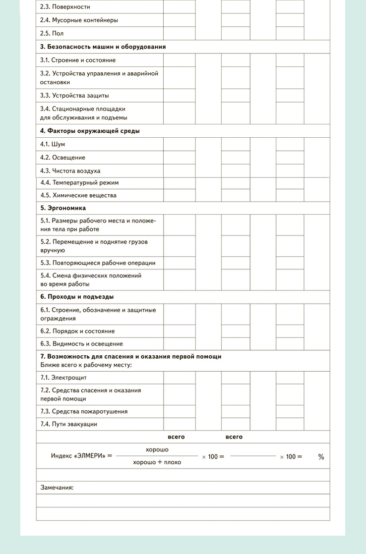 Быстрый метод для оценки профрисков. Готовая анкета и инструкция к ней –  Справочник специалиста по охране труда № 7, Июль 2020