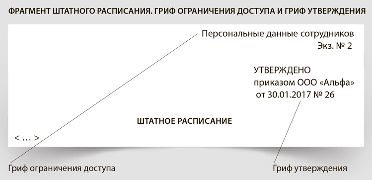 Штамп коммерческая тайна образец