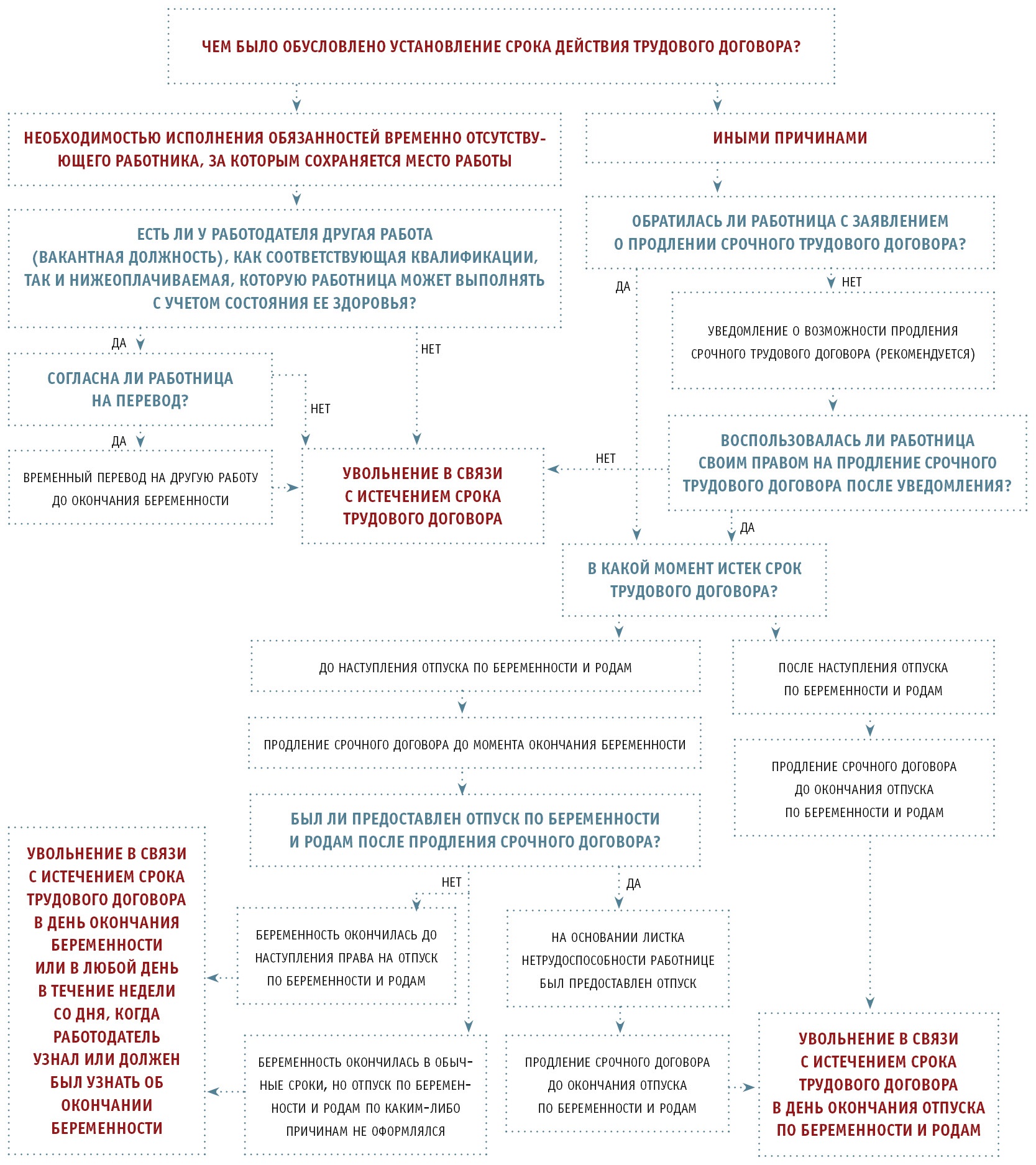 Приказ о продлении срока срочного трудового договора образец