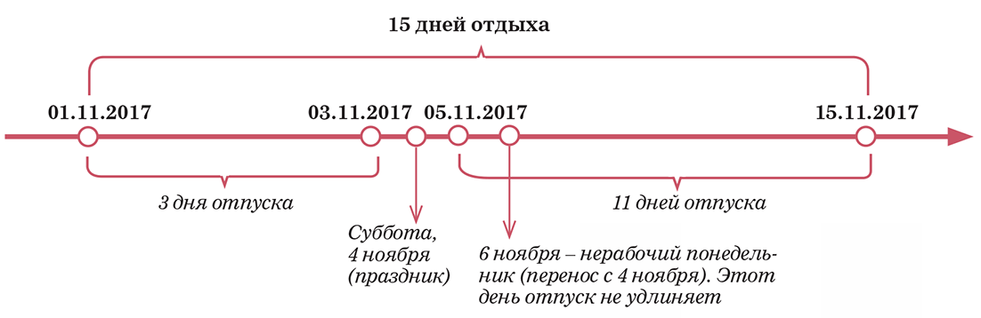 Расчетный период устанавливается. Расчетный период. схема расчетного периода. расчетный период 21. расчетный период в апреле.