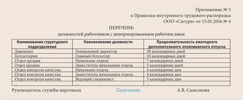 Образец приказа на ненормированный рабочий день