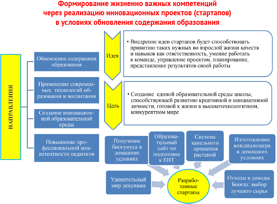 Реализация научных результатов. Занятия по развитию лидерских качеств у школьников в Новосибирске.