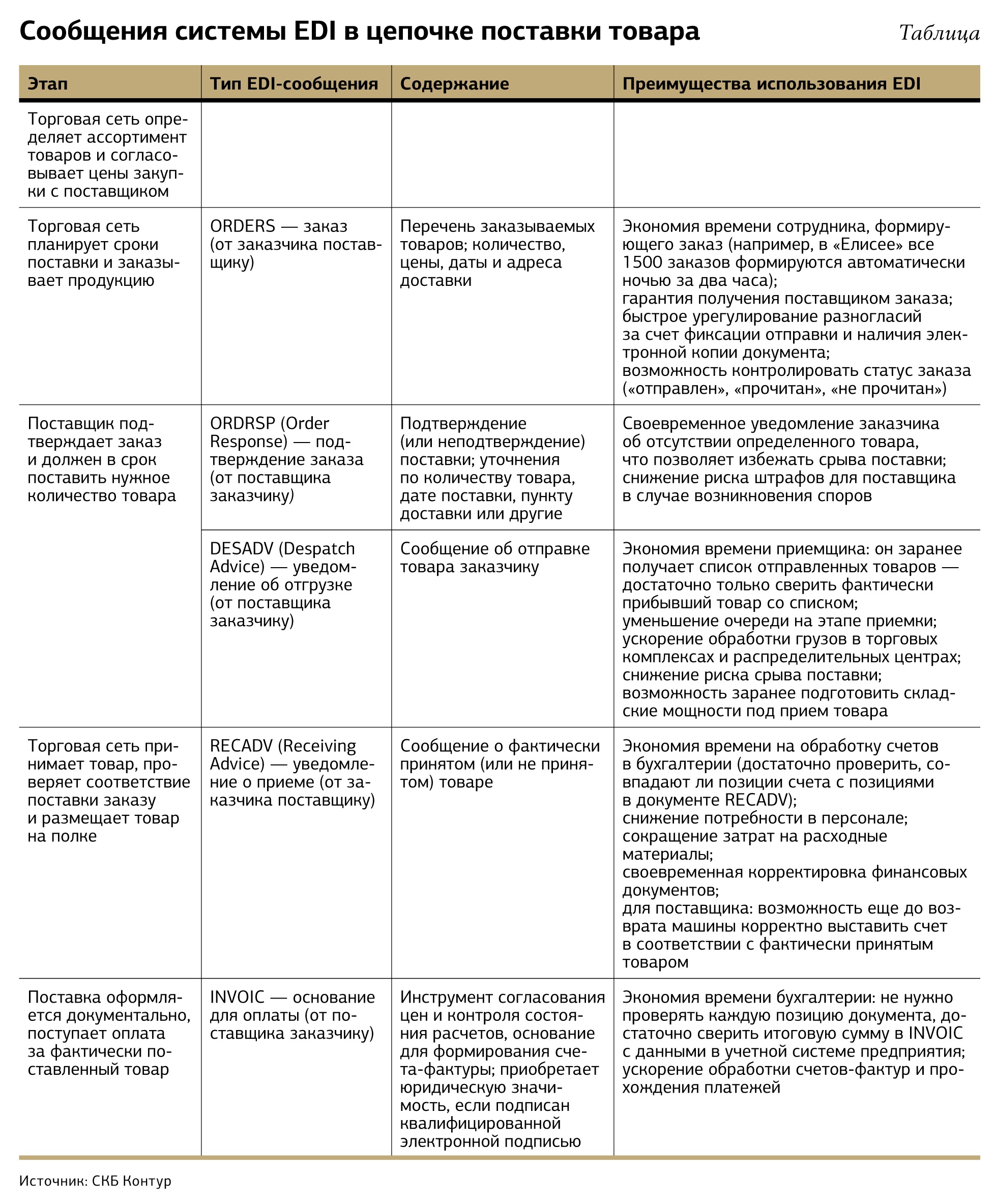 Срыв срока поставки комплектующих для продукта проекта это