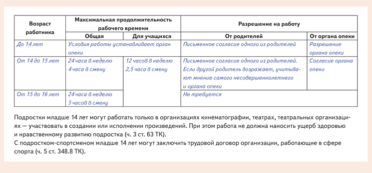 Как принять на работу несовершеннолетнего в 1с