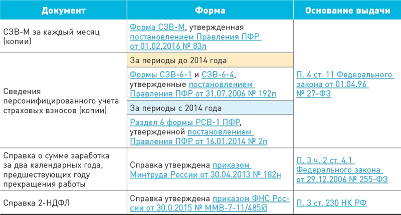 Журнал выдачи справок с места работы образец