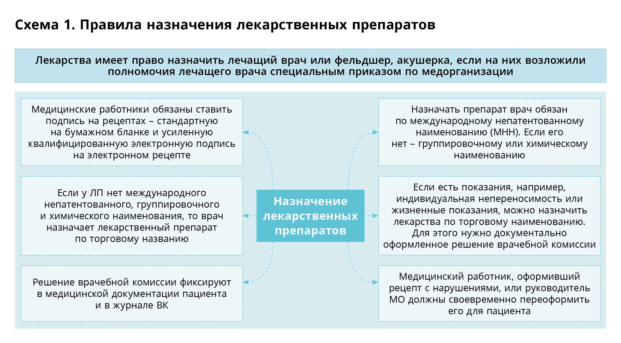 врач обязан в рецепте написать по специальному назначению поставить свою подпись (99) фото