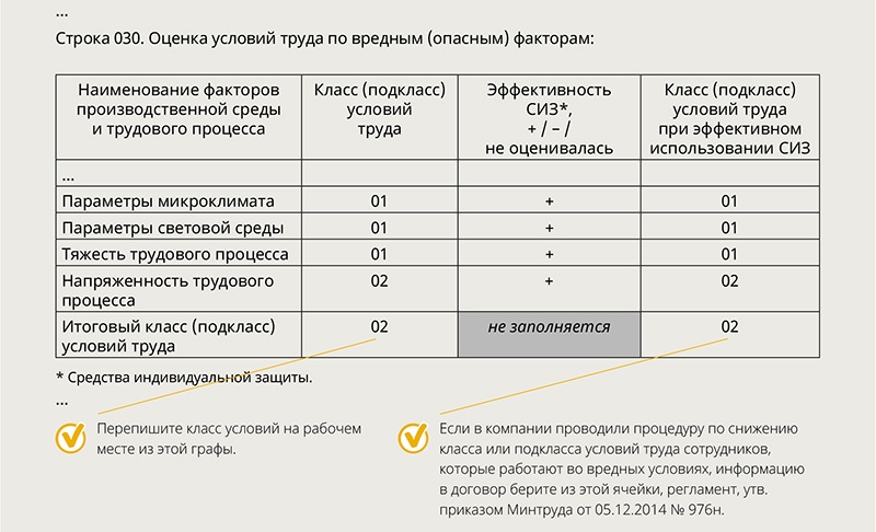 Карта соут электрогазосварщика