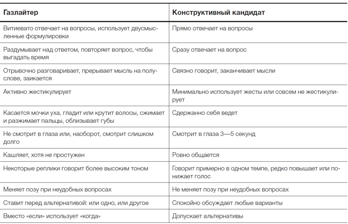 Газлайтинг примеры из жизни