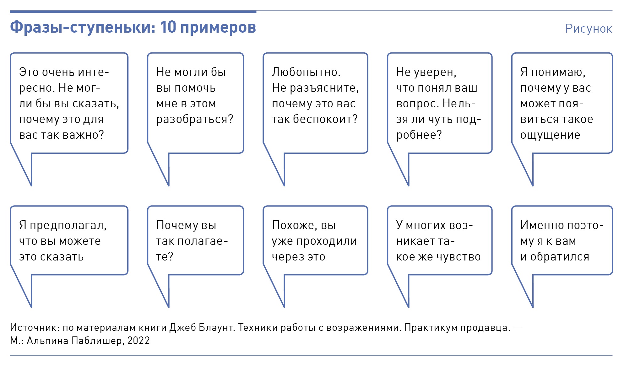 Три техники, которые помогут увеличить продажи без финансовых затрат –  Коммерческий директор № 4, Апрель 2023