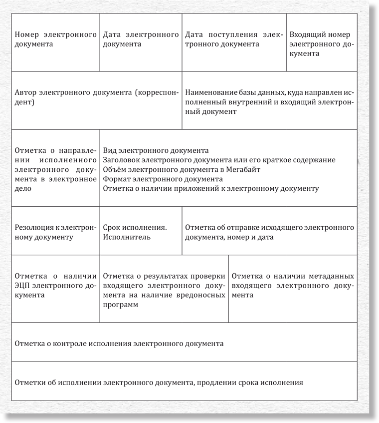 Документ октября: как заполнить форму электронной регистрационно ...