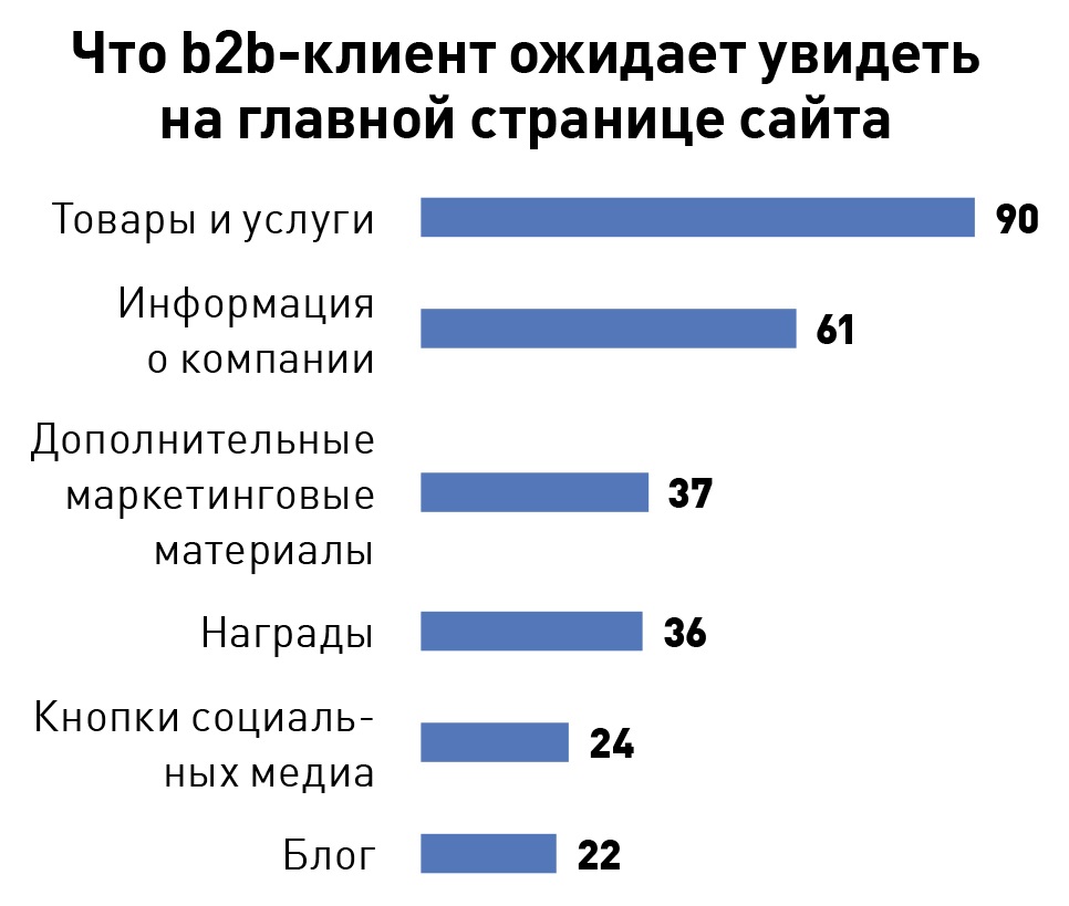 B2b компании. Портрет клиента b2b. Покупатель b2b. Портрет целевого клиента b2b.