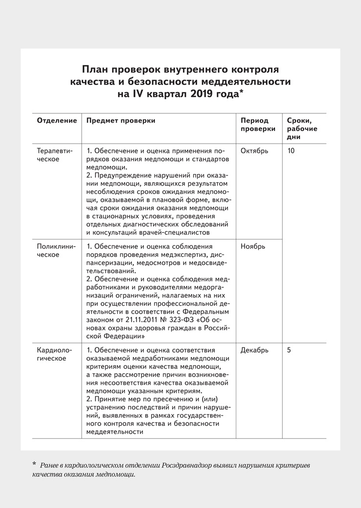 План проверок внутреннего контроля качества и безопасности медицинской деятельности