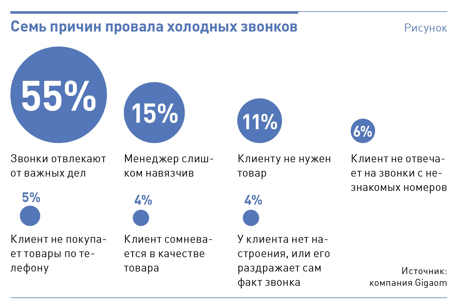 Холодные контакты картинка