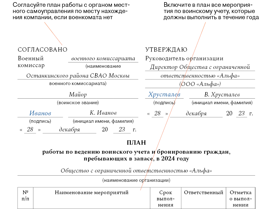 План по воинскому учету на 2024 год. Номенклатура дел по воинскому учету. Образец плана по военному учету.