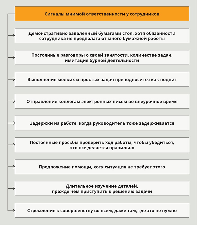 Карта ответственности сотрудников