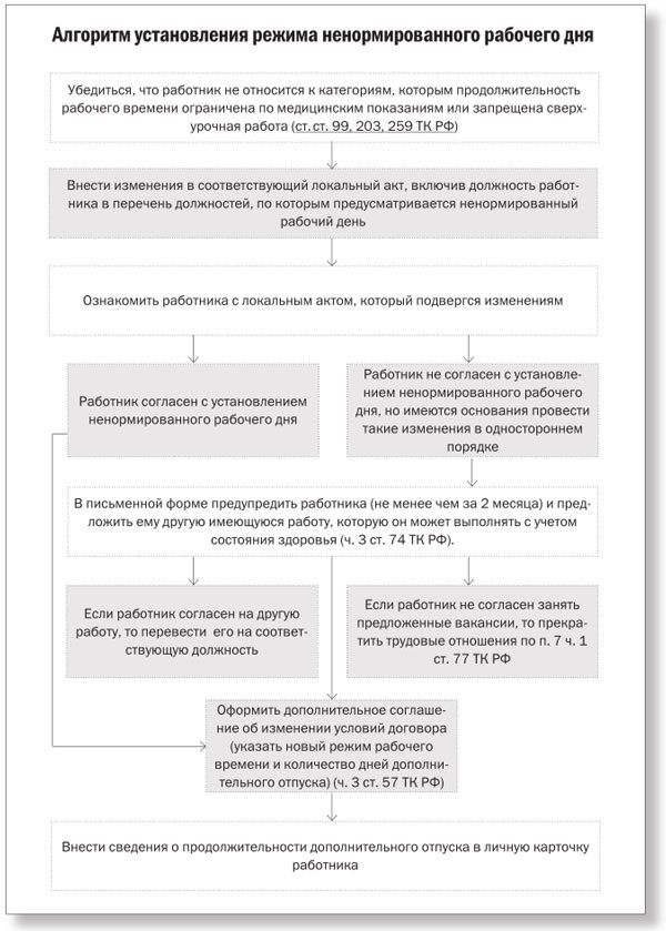 Образец положение о ненормированном рабочем дне образец