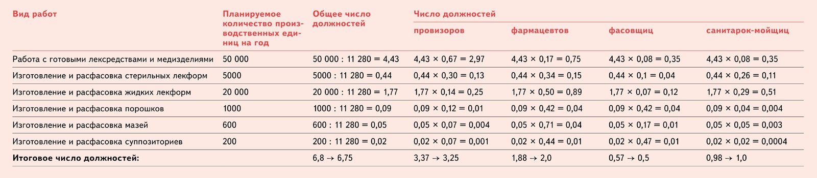 Список жнвлп 2020 год