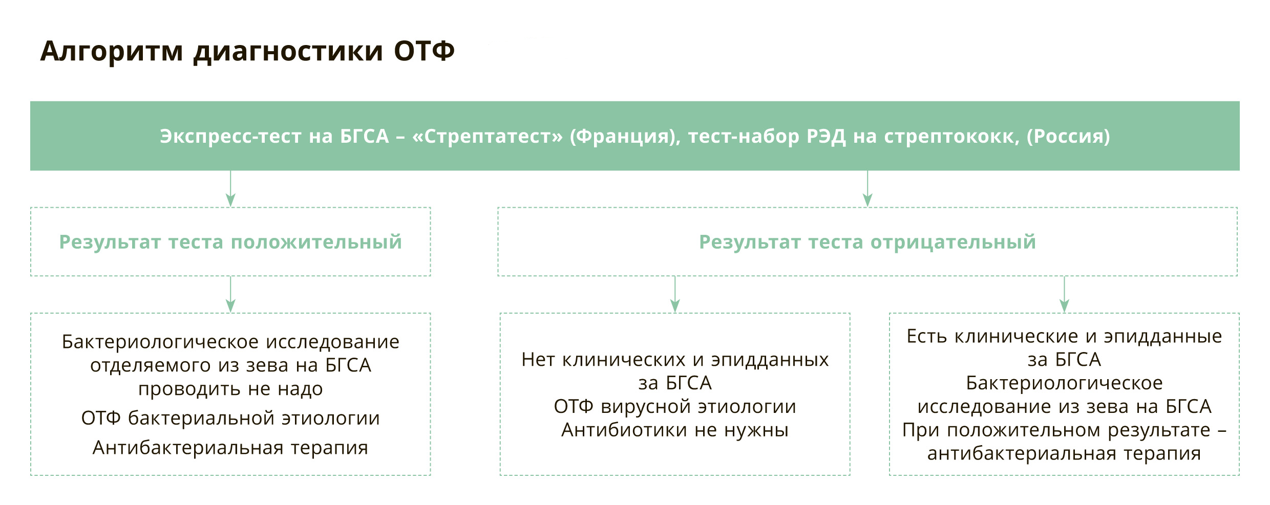 Топ-10 самых актуальных памяток для педиатра