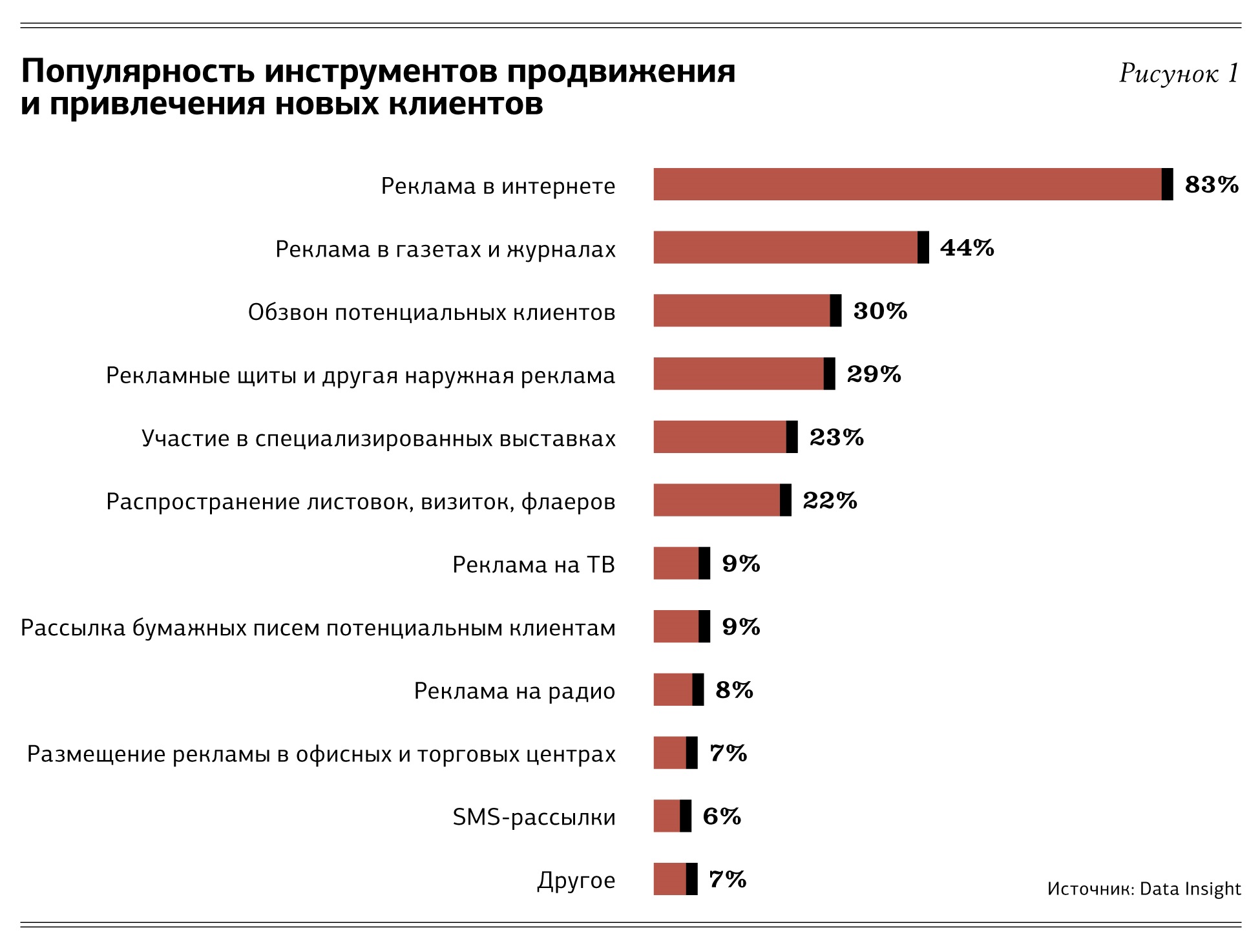 Какие продвижения. Инструменты продвижения. Инструменты продвижения компании. Инструменты продвижения на рынке. Инструменты привлечения покупателей.