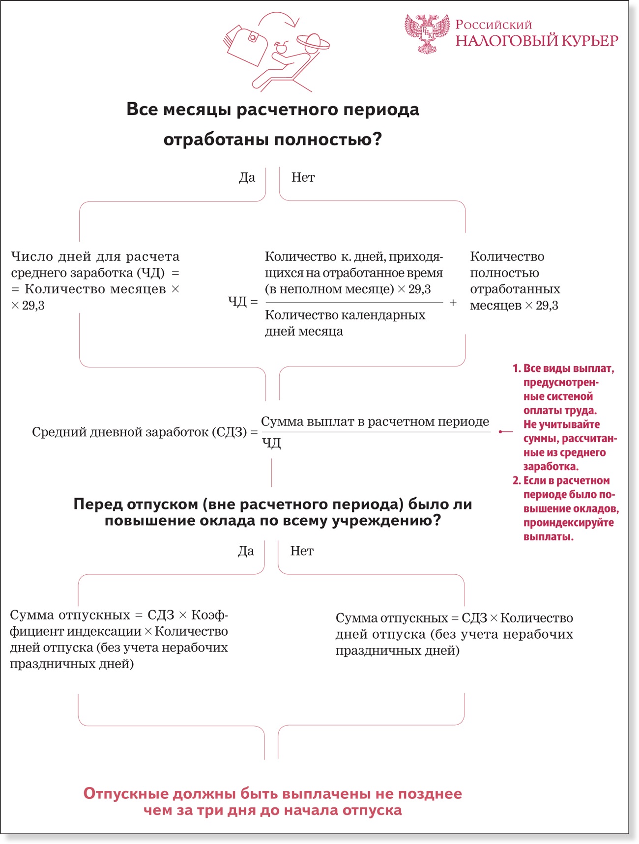 1с ошибка в расчете среднего заработка для отпуска по работавшим в нерабочие периоды по указам