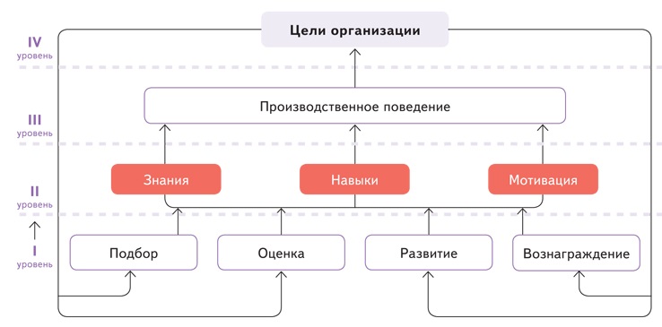 Графическое Средство Отличающие Научный Стиль