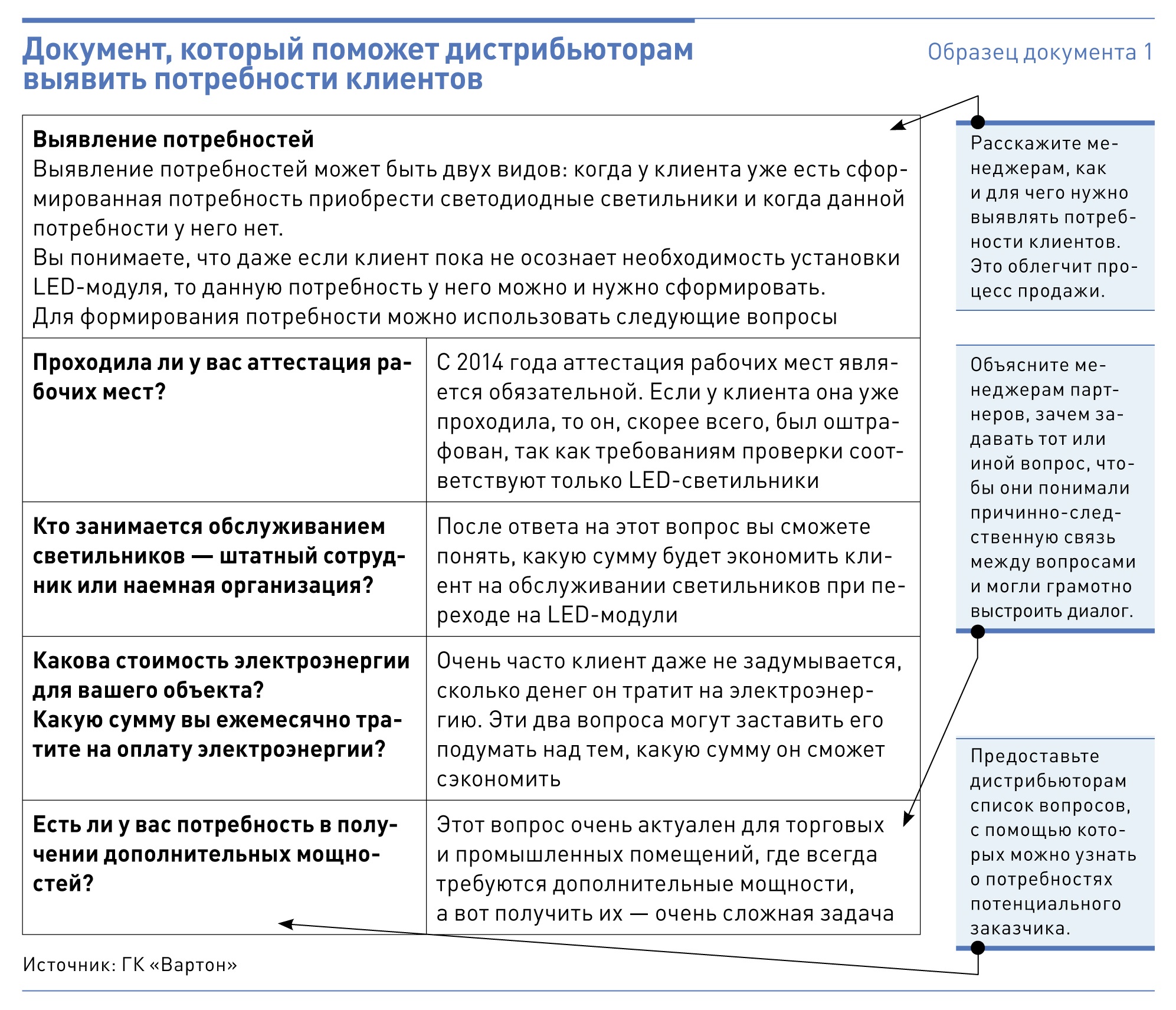 Формирование потребности