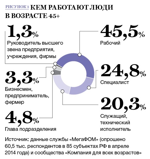 Возраст кандидата. Возраст кандидата пожарного.