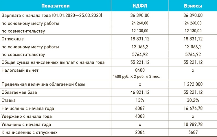 Отрицательная сумма ндфл при пересчете отпуска 1с