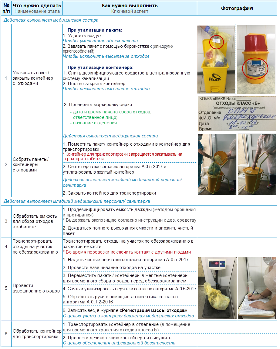 Схема движения медицинских отходов в лпу образец