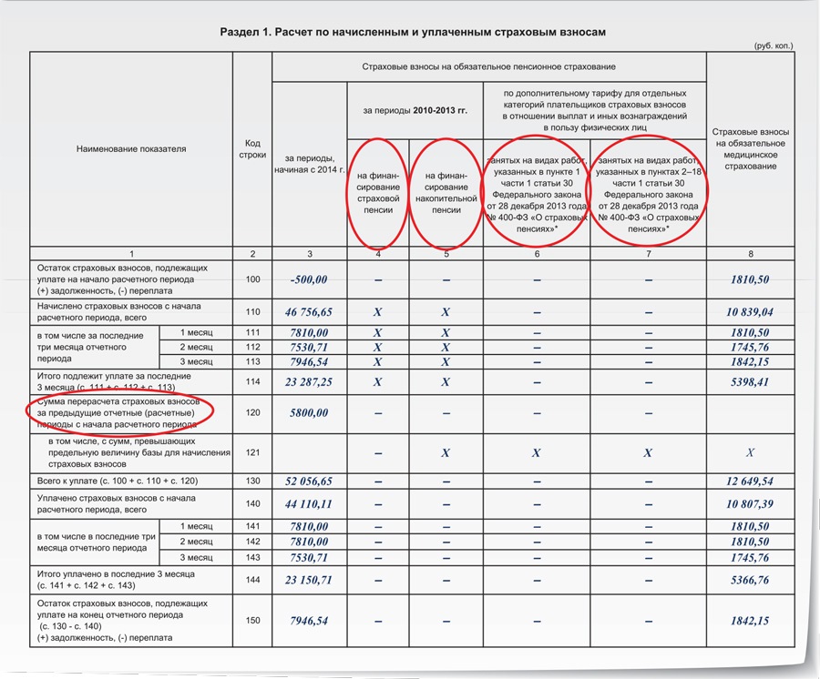 Пример заполнения рсв 1 за год. Форма РСВ-1. Отчетность в ПФ РФ (РСВ-1). Образец отчетность ПФР РСВ 1. РСВ за 2022 форма раздел 2.