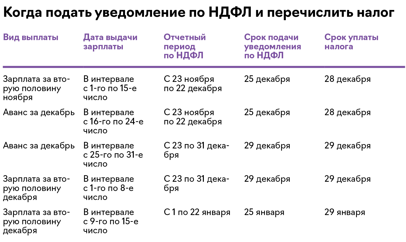 Меняем зарплатные сроки из-за НДФЛ и выполняем другие декабрьские  обязанности – Упрощёнка № 12, Декабрь 2023