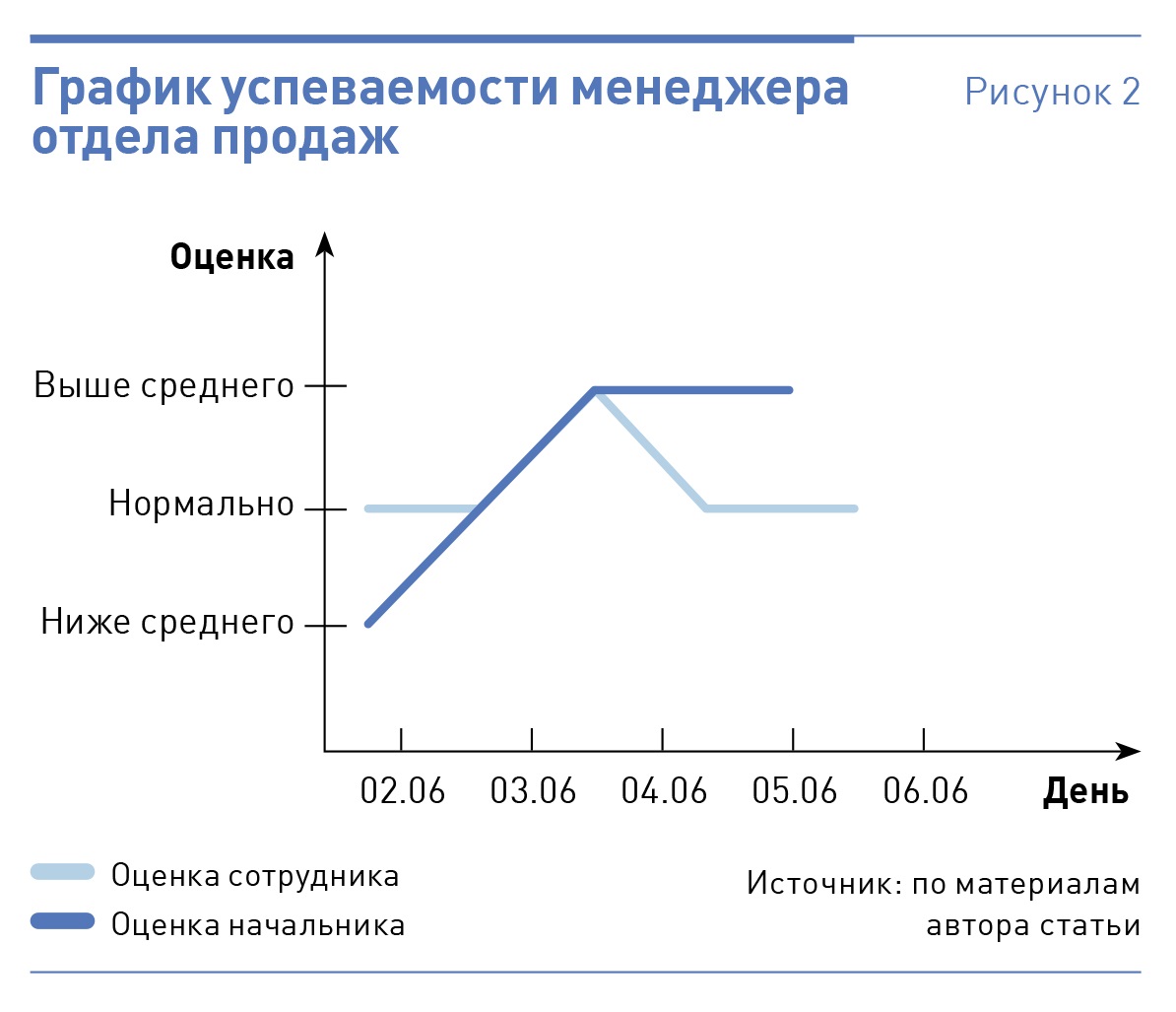 Диаграммы кпд