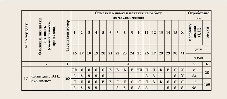 Табель при вахтовом методе работы образец