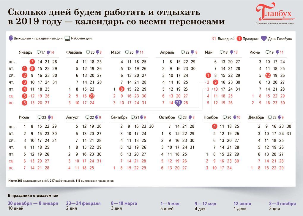 Стартовала первая рабочая неделя 2019 года