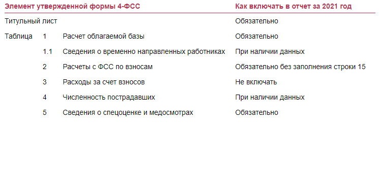 Шпаргалка: Шпаргалка по Страхованию 5