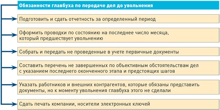 Передача дел главного бухгалтера при увольнении образец