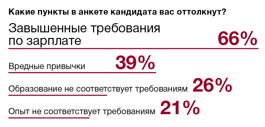 Работник не устраивает работодателя