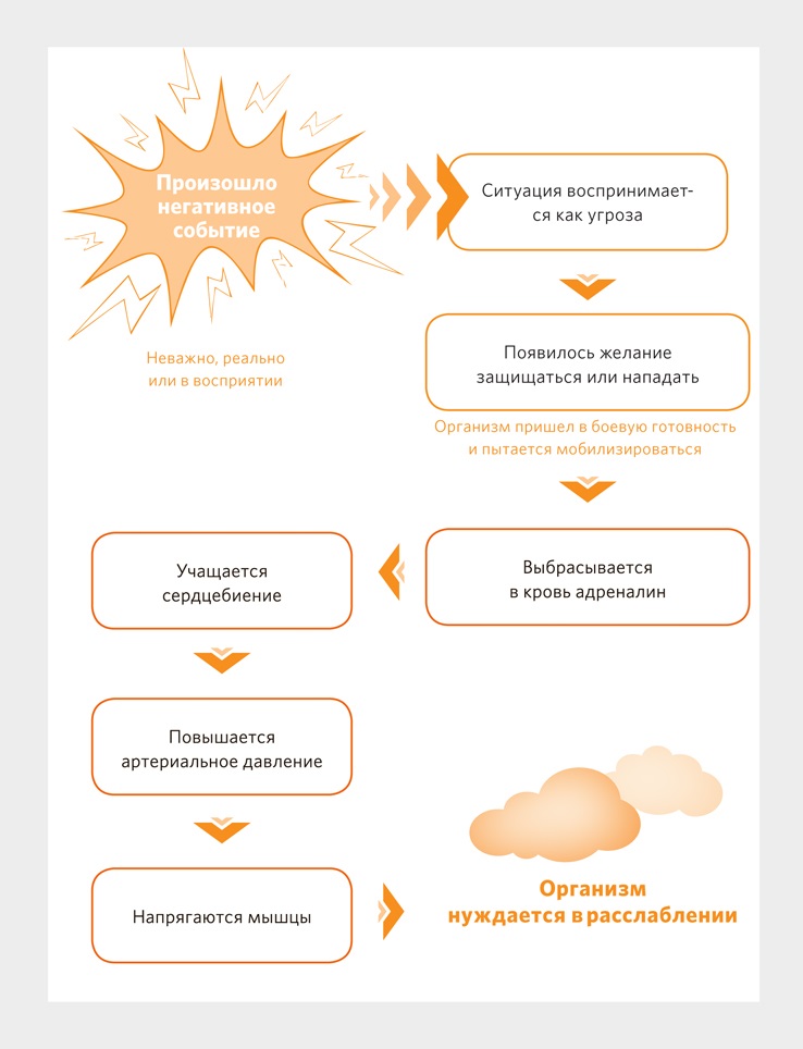 План подготовки к противодействию сильному стрессу и воспитанию у себя необходимых черт характера