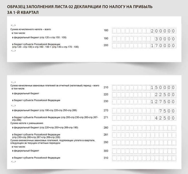 Декларация прибыль 1 квартал авансовые платежи