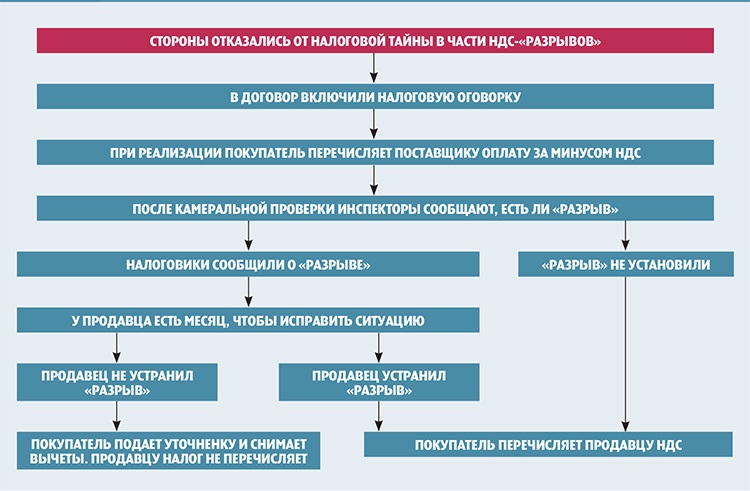 Налоговая оговорка образец