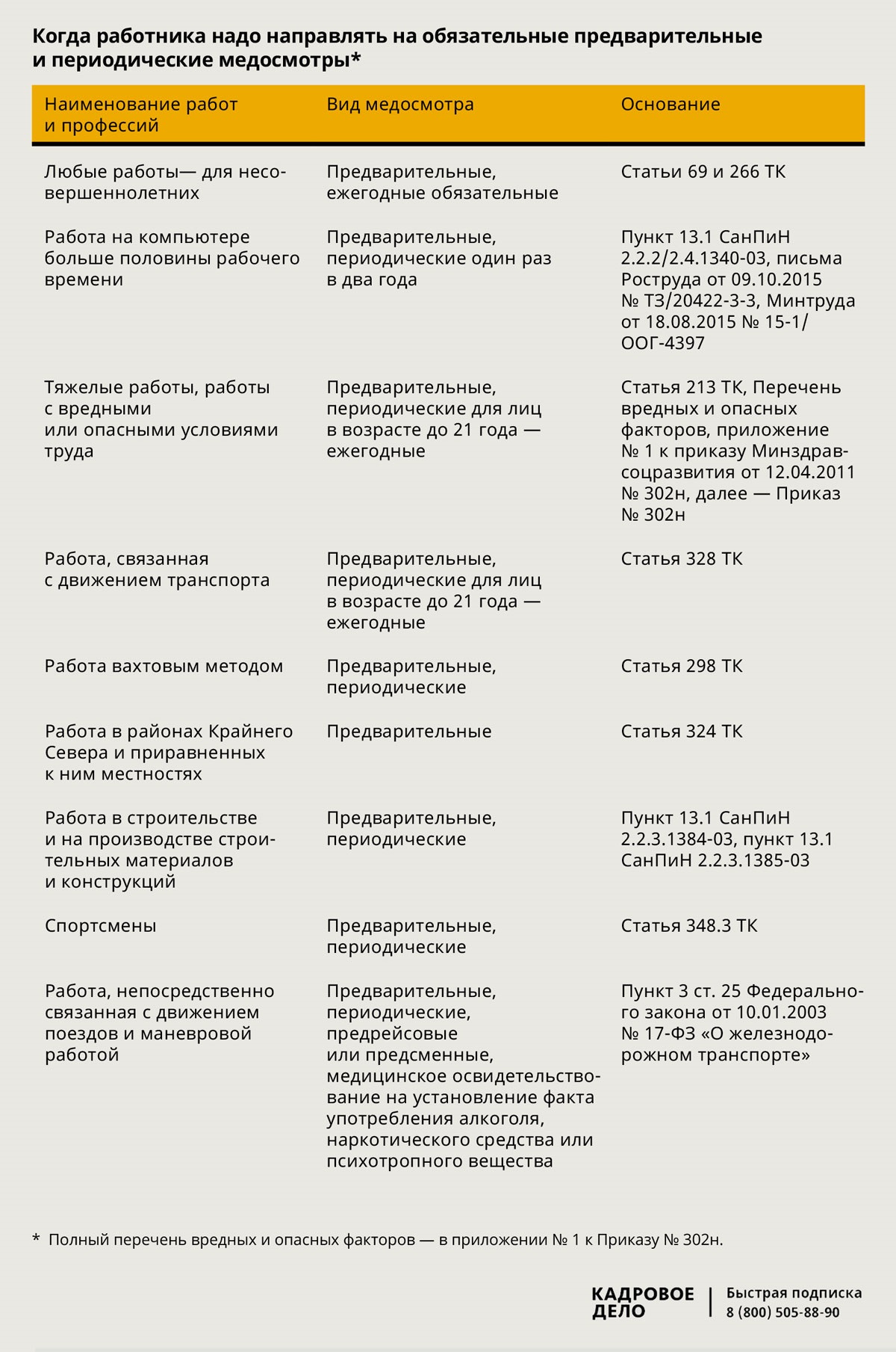 Новые правила медосмотров. Что важно знать кадровику – Кадровое дело № 3,  Март 2020