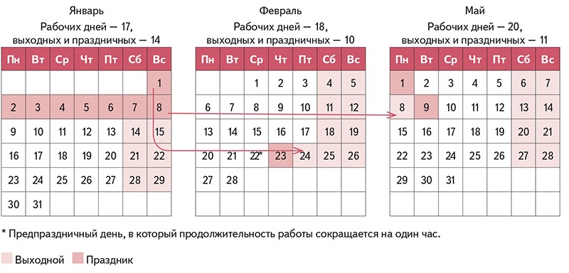 Перенос выходных дней в мае